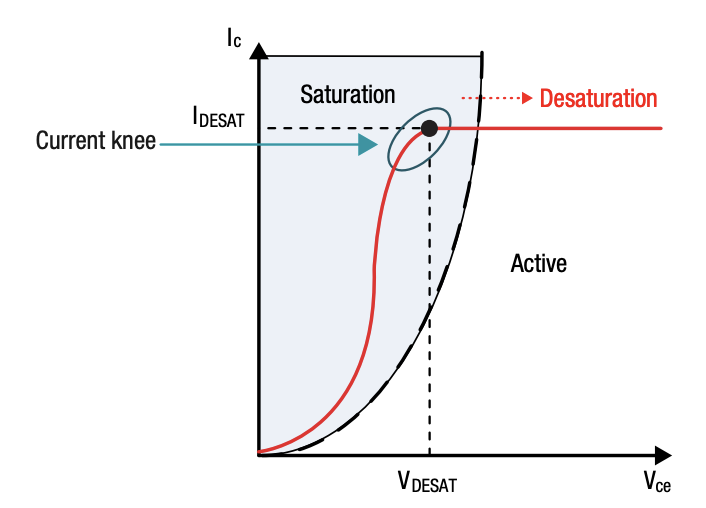 IGBT 和 SiC 栅极驱动器基础知识