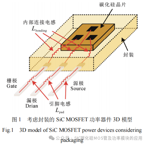 SiC MOSFET功率器件特性参数的提取与拟合