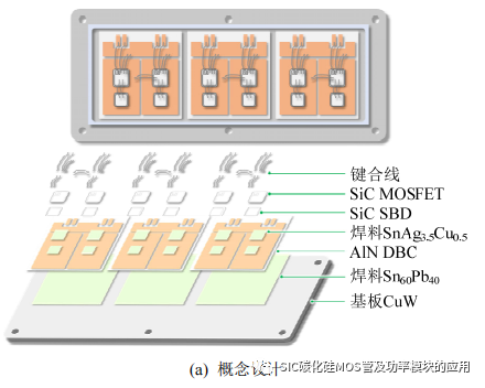 风冷 SiC 逆变器的设计方法与封装集成
