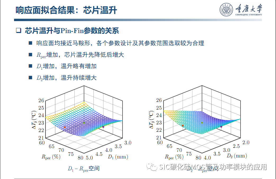 车用SiC功率模块--原位表征.系统集成与寿命评估