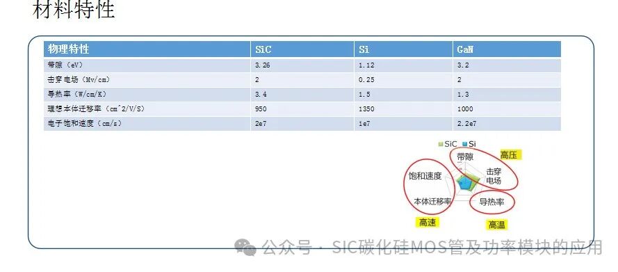650V-1200V-1700V-2000V-3300V的碳化硅功率器件应用及其设计