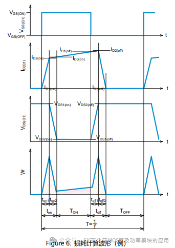 SiC MOSFET功率器件 :开关电路的功率损失计算