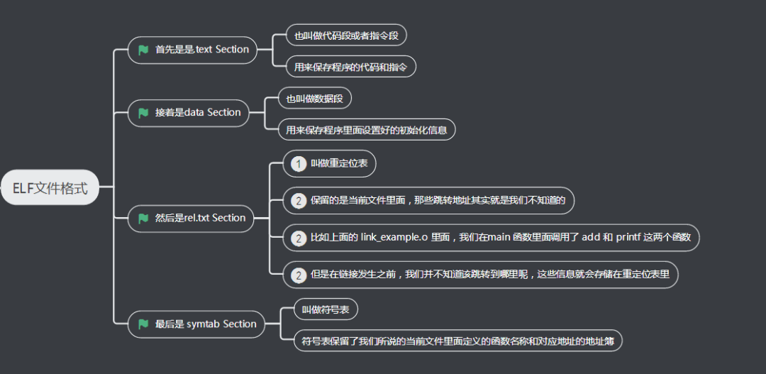 C 语言程序是如何变成一个可执行程序的