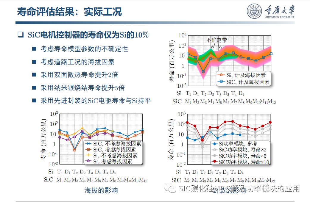 车用SiC功率模块--原位表征.系统集成与寿命评估