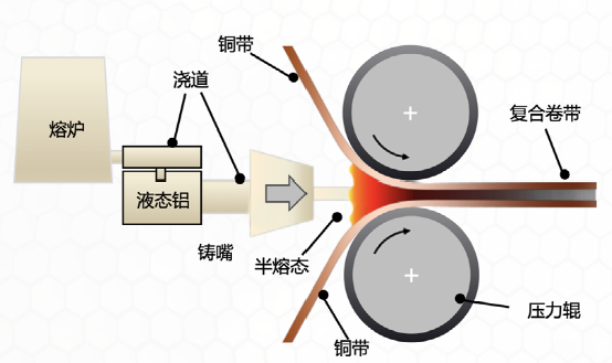 铜铝排专题:电池包中铜铝连接方式
