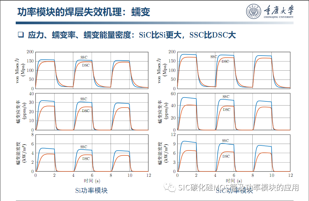 车用SiC功率模块--原位表征.系统集成与寿命评估