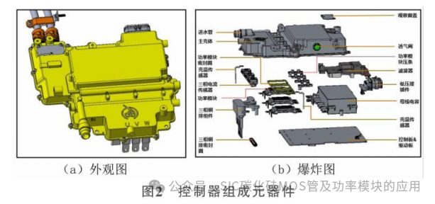 基于SiC的高电压平台电机控制器设计及研究