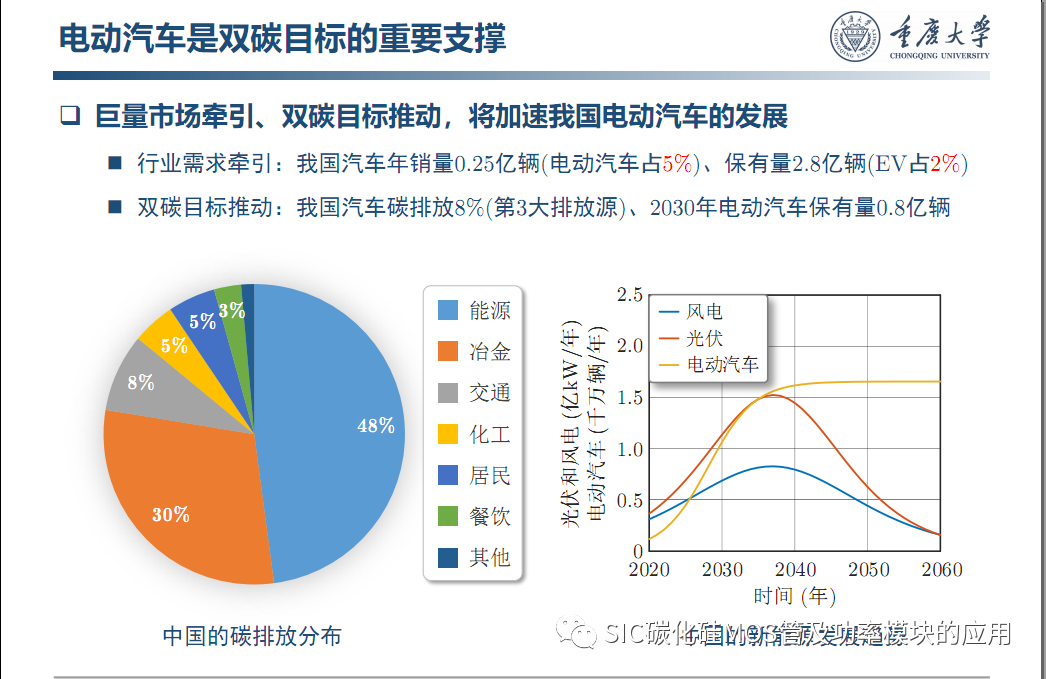 车用SiC功率模块--原位表征.系统集成与寿命评估
