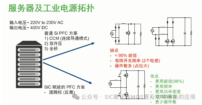 一文了解碳化硅(SiC)MOSFET的性能优势及应用
