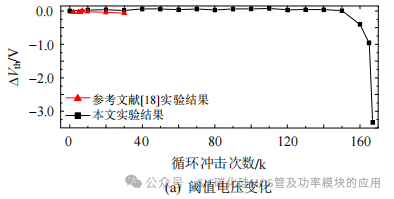 不同雪崩冲击模式下SiC MOSFET的失效机理