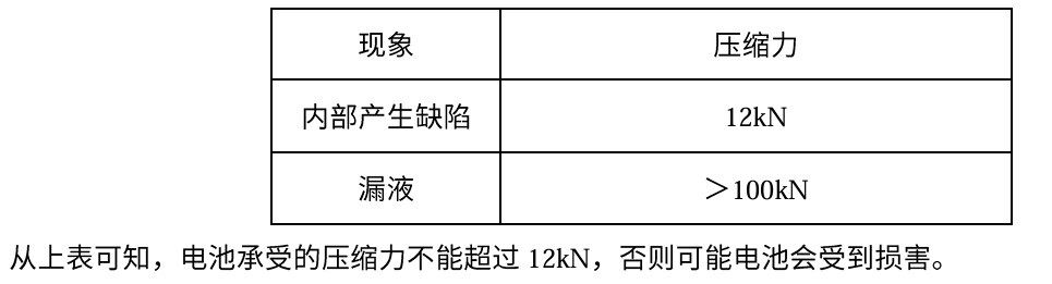 动力电池模组系统安全设计(六)电芯参数需求
