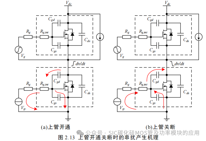湖南大学:电动汽车逆变器 SiC MOSFET 驱动技术研究