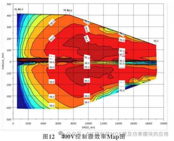 基于SiC的高电压平台电机控制器设计及研究