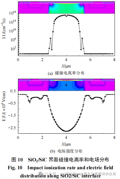 不同雪崩冲击模式下SiC MOSFET的失效机理