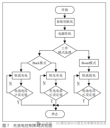 动力电池检测用双向 DC/DC 变换器设计