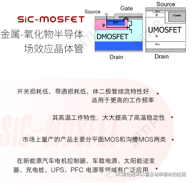 一文了解SiC碳化硅MOSFET的应用及性能优势