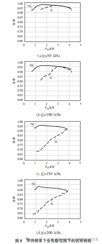采用 SiC MOSFET 与 Si MOSFET 的双有源桥效率仿真分析对比