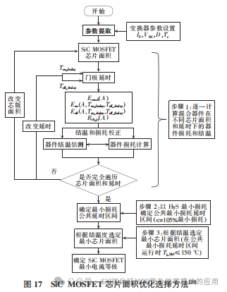 湖南大学:Si IGBT和SiC MOSFET 混合器件及其应用研究