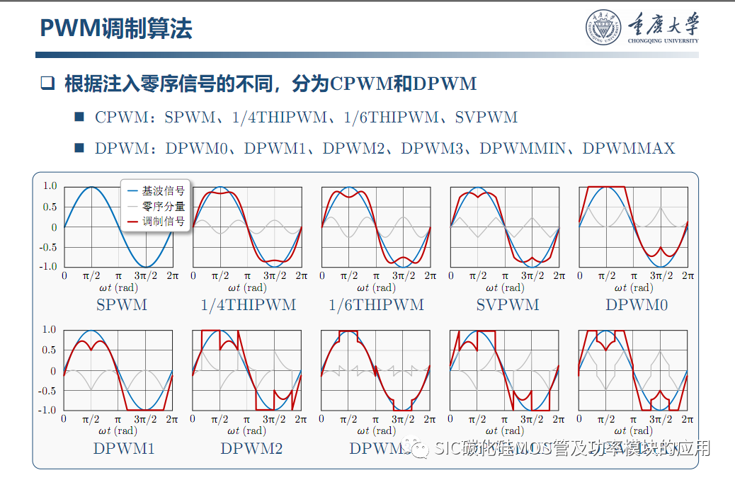 车用SiC功率模块--原位表征.系统集成与寿命评估