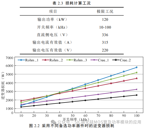 电动汽车碳化硅逆变器设计
