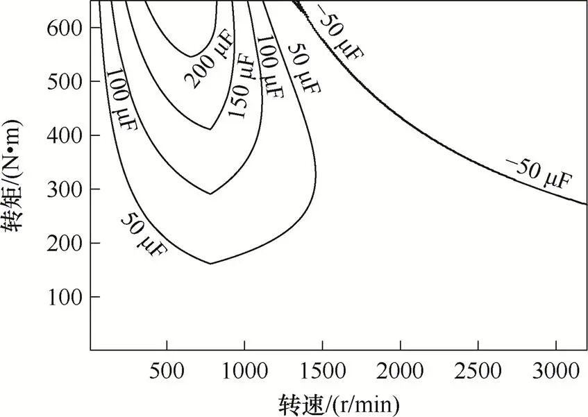 高环境温度高功率密度SiC电机驱动控制器设计与实现