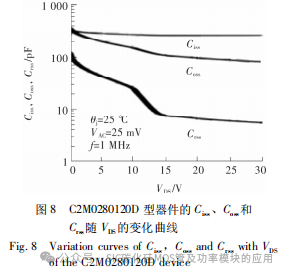 SiC MOSFET 驱动电路设计及特性分析