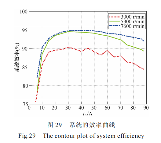 分立器件并联的高功率密度碳化硅电机控制器设计