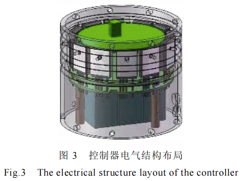 分立器件并联的高功率密度碳化硅电机控制器设计