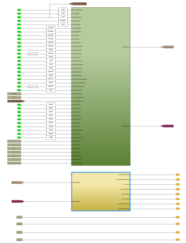 资料下载|自动驾驶 无人驾驶 adas 车道居中lka/lca控制算法 matlab simulink模型