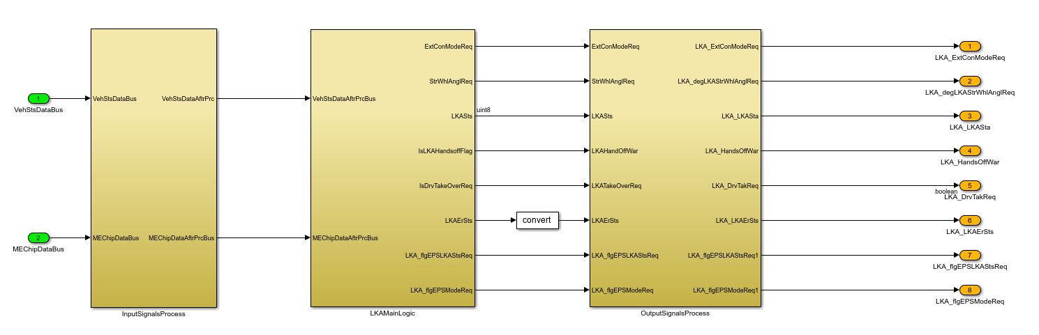资料下载|自动驾驶 无人驾驶 adas 车道居中lka/lca控制算法 matlab simulink模型