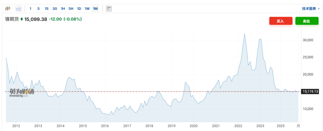 铜铝排专题:万万没有想到,镀锡比镀镍贵,局部电镀比全镀还贵!