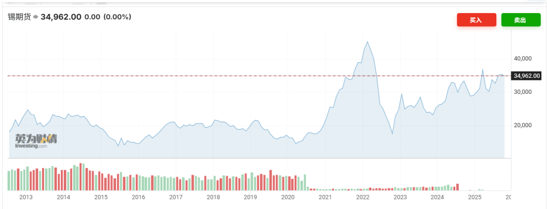 铜铝排专题:万万没有想到,镀锡比镀镍贵,局部电镀比全镀还贵!