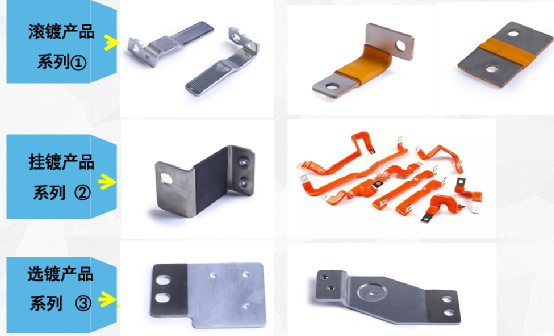 铜铝排专题:铜排钝化、镀锡、镀镍,电池包中怎么选?