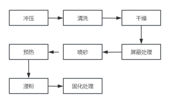 铜铝排专题:浸粉、挤塑、浸塑怎么高效去皮?