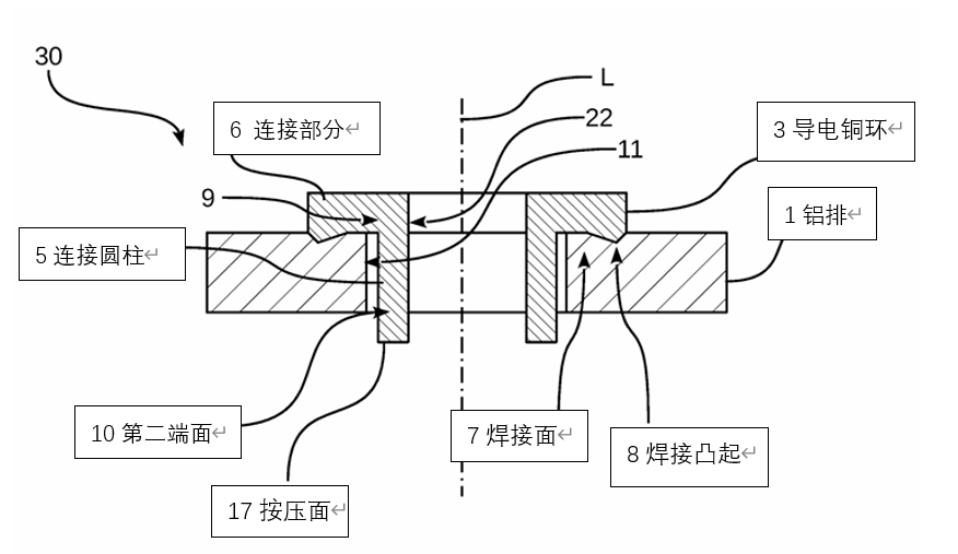 铜铝排专题:铝排端子导电铜环细节详述
