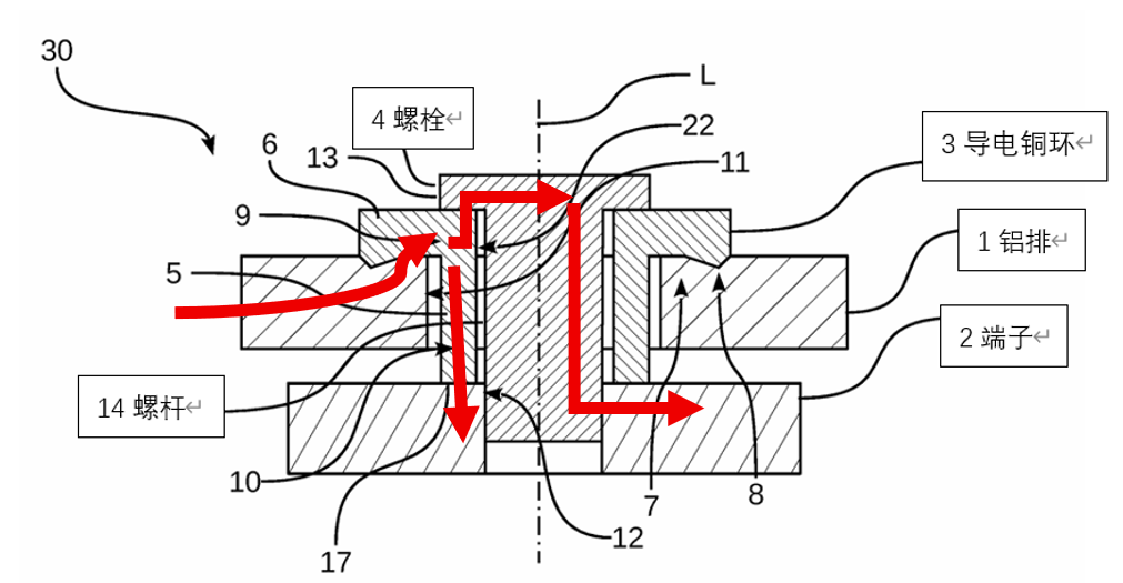 铜铝排专题:铝排端子导电铜环方案讨论和总结