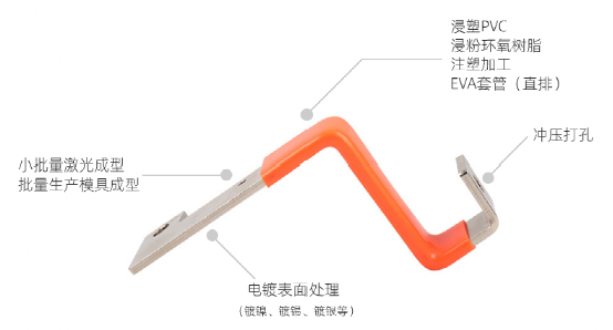 铜铝排专题:浸粉