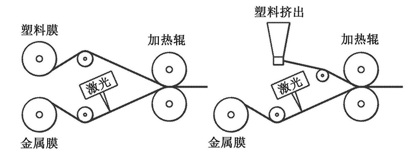 铜铝排专题:铝排挤塑结合利器 -- 激光毛化