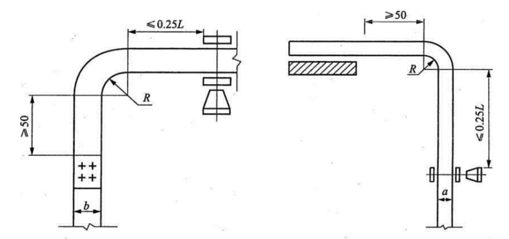 铜铝排专题:铝排折弯