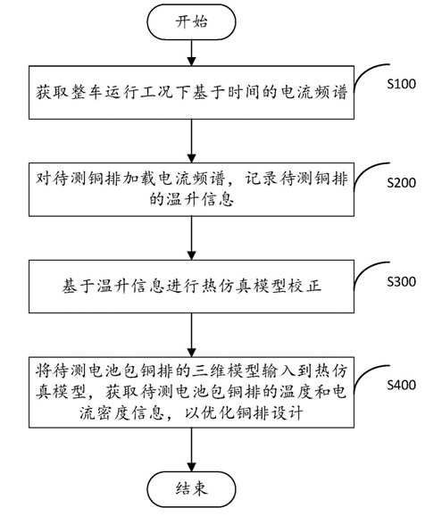 铜铝排专题:为什么不推荐铜排载流量计算