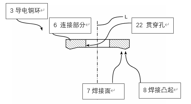 铜铝排专题:铝排端子导电铜环细节详述