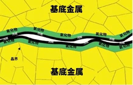 铜铝排专题:超声波扭矩焊