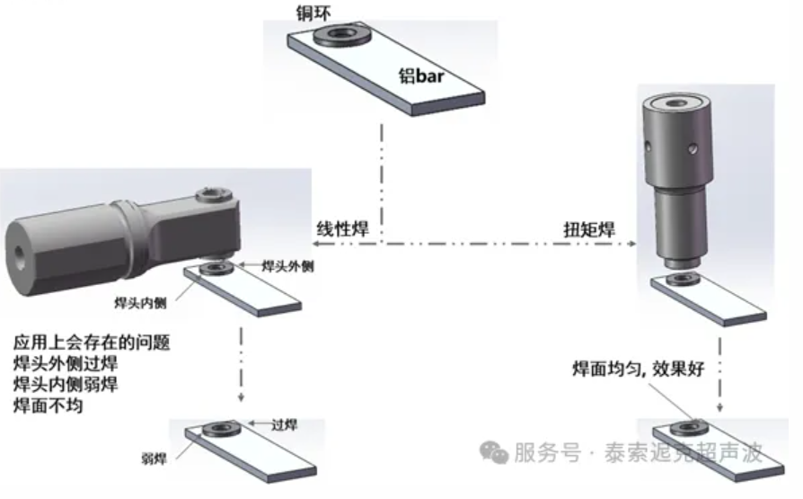 铜铝排专题:超声波扭矩焊