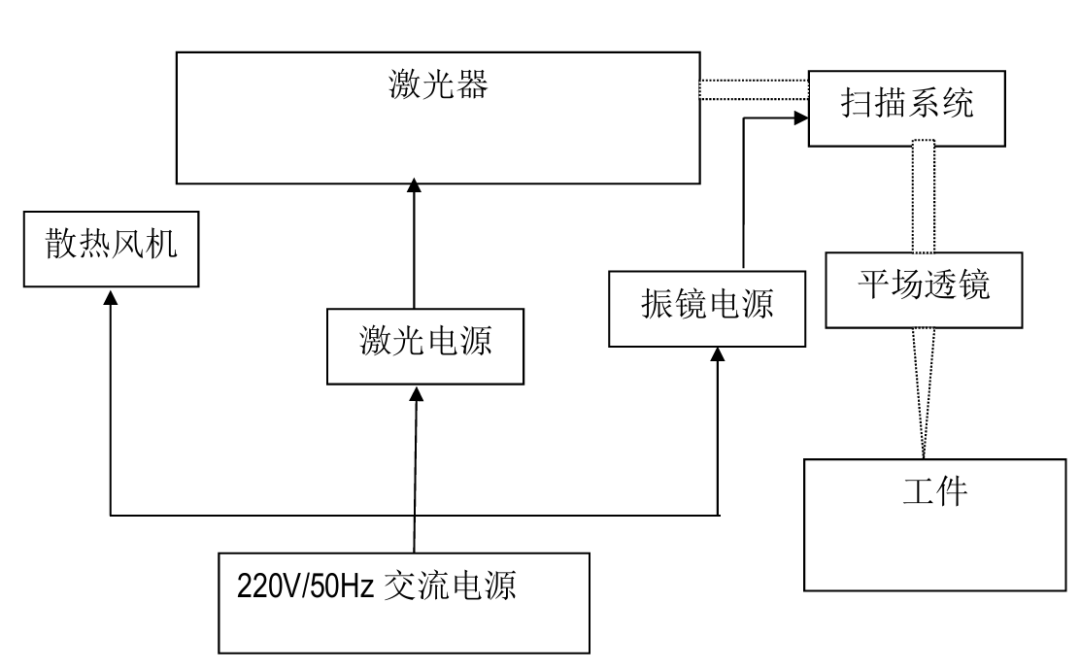 铜铝排专题:铜铝排剥皮