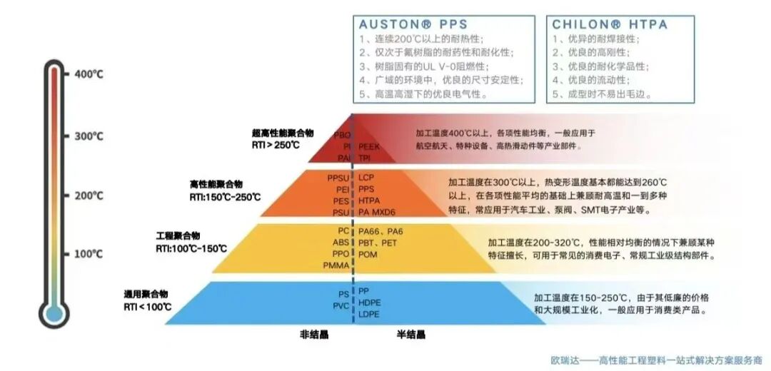 铜铝排专题:绝缘材料怎么选?