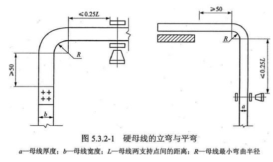 铜铝排专题:立弯和平弯等问题讨论和机械剥皮机
