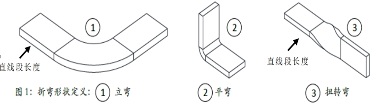 铜铝排专题:铝排折弯