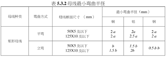 铜铝排专题:铝排折弯