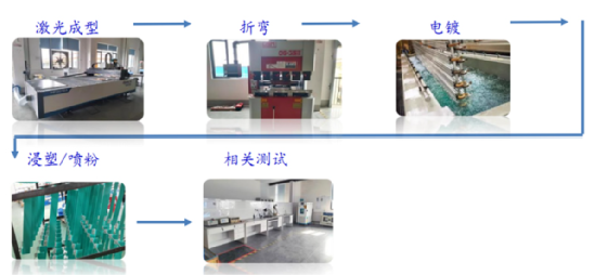 铜铝排专题:浸粉