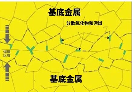 铜铝排专题:超声波扭矩焊